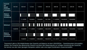 Universal Gewicht Schrauben Set 